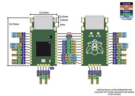 Arduino 32U4 Pin に対する画像結果