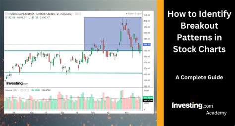 Image result for Breakout Stock Chart Patterns