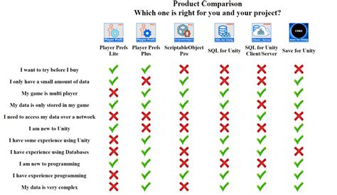Afbeeldingsresultaten voor Unity Painting Terrain