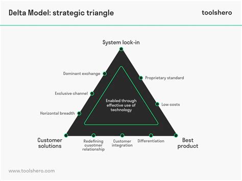 Delta Classification Triangle に対する画像結果