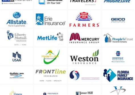 Image result for Florida Auto Insurance