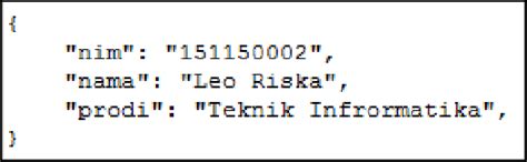 JSON Data Structure に対する画像結果