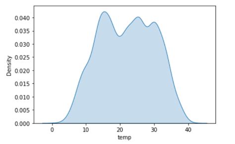 Ridgeplot Python Library に対する画像結果
