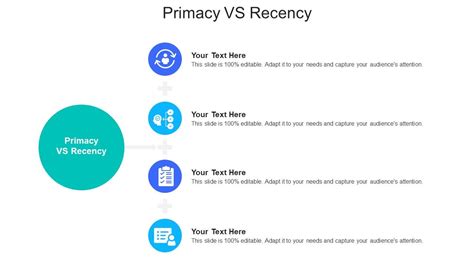 Image result for Primacy versus Recency