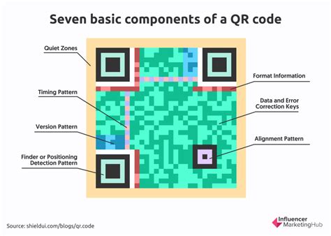 Image result for QR Code How It Works