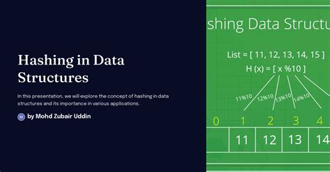 Image result for Hashing in Data Structure Research Paper