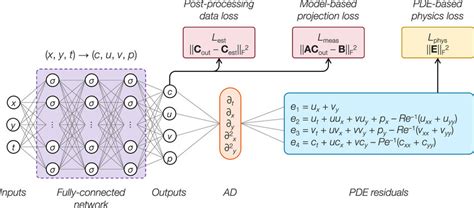 Image result for Flow Control Pinn Deep Learning