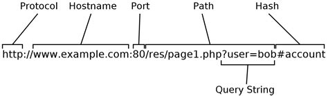Image result for URL in Computer Networks