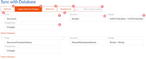 Image result for Data Synchronization Model