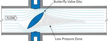 What Is Cavitation in Pump に対する画像結果