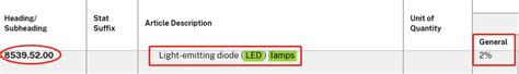 LED Illumination Module HS Code に対する画像結果