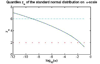Toradh íomhá ar Normal Quantile Scale