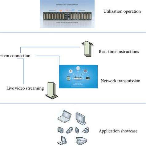 Cloud Computing Simple Diagram に対する画像結果