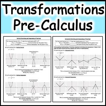 Image result for Transformations Pre-Calc