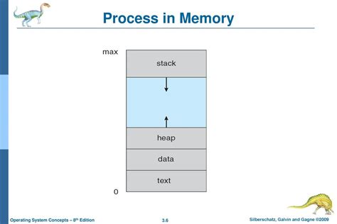 Image result for Respresentation of Process in Memory