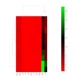 Plotly Cluster Plot に対する画像結果