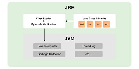 Image result for Java Runtime Services