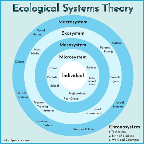 Toradh íomhá ar Systems Theory Explained