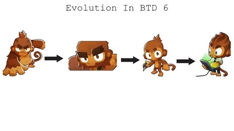 Image result for BTD6 Monkey Evolution