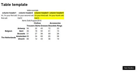 Image result for Table Test HTML