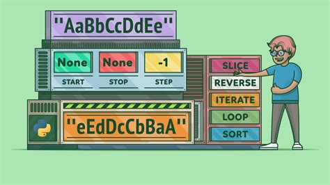 Image result for Sorting in Alphabetical Order in Python