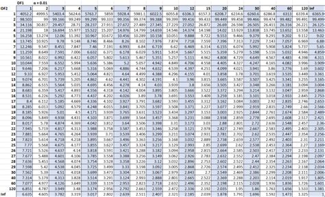 Garde Distribution Table に対する画像結果