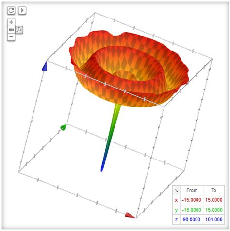 Image result for Google 3D Graph