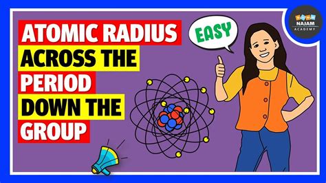 Image result for Atomic Radius Pattern