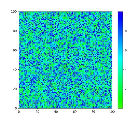 Image result for Python Color Maps