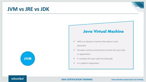 Afbeeldingsresultaten voor Java Jdac Certification