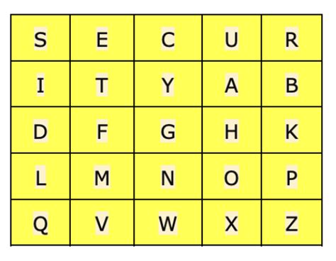Toradh íomhá ar Playfair Cipher Table
