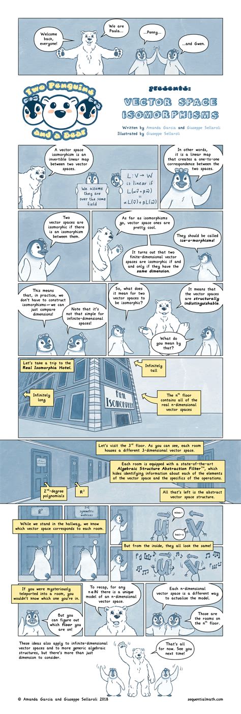 Vector Space Homomorphism に対する画像結果