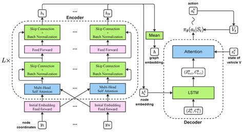 Attention Based Encoder/Decoder ASR に対する画像結果