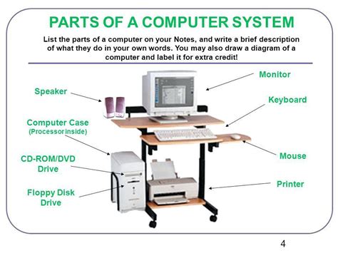 Image result for Computer Diagram with Label