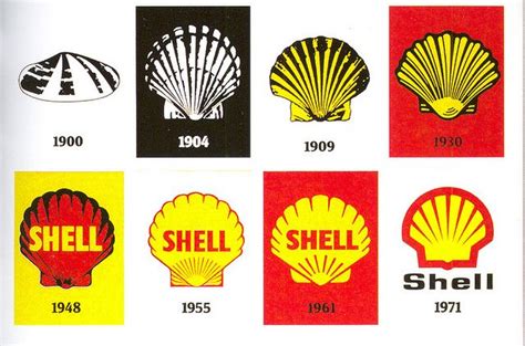Image result for Shell Old Logo
