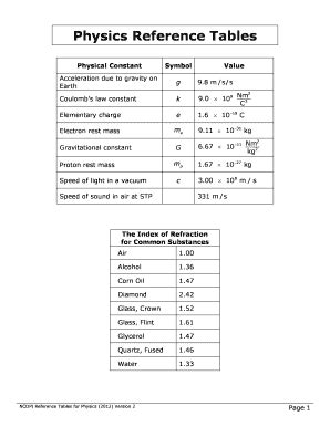 Image result for Physics Reference Sheet