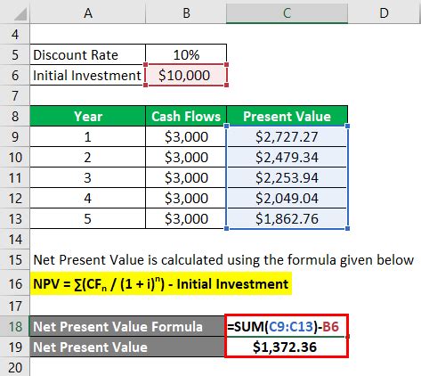 Image result for Net Present Value Calculation