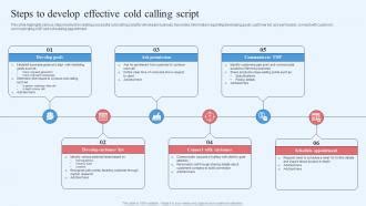 Image result for Wholesale Cold-Call Script