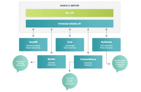 Maria Storage Engine に対する画像結果