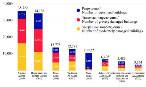 Image result for Graph Representation of Building Deterioration