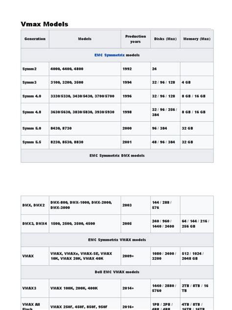 Image result for Vmax Programmable Keypad