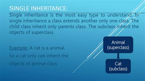 Image result for Java Object Inheritance