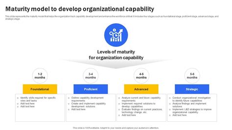 Image result for Training and Development Capability Maturity Model