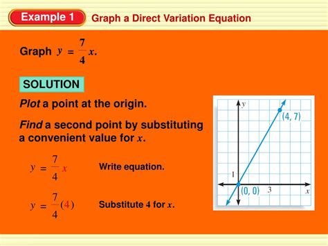 Image result for Graphs Showing Direct Variation