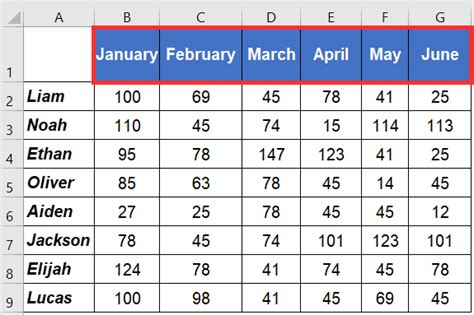 Image result for Excel Rotate Text