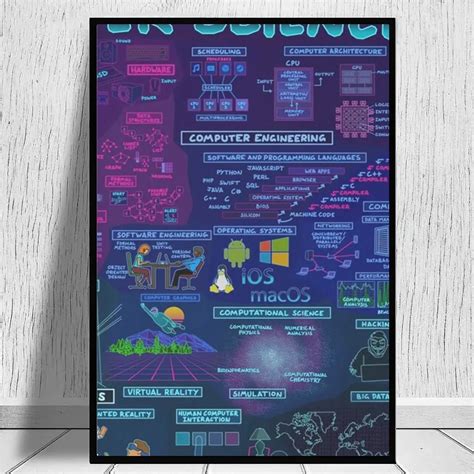 Image result for Computer Science Java Poster