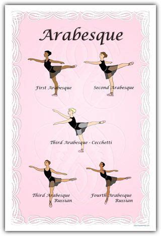 Image result for Ballet Positions Names