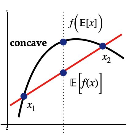 Afbeeldingsresultaten voor Concave Function Diff