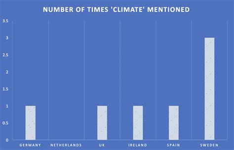 Image result for Network Christmas Graph