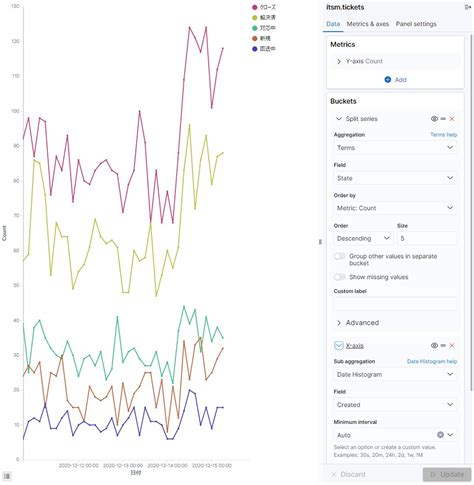 Linegraph に対する画像結果